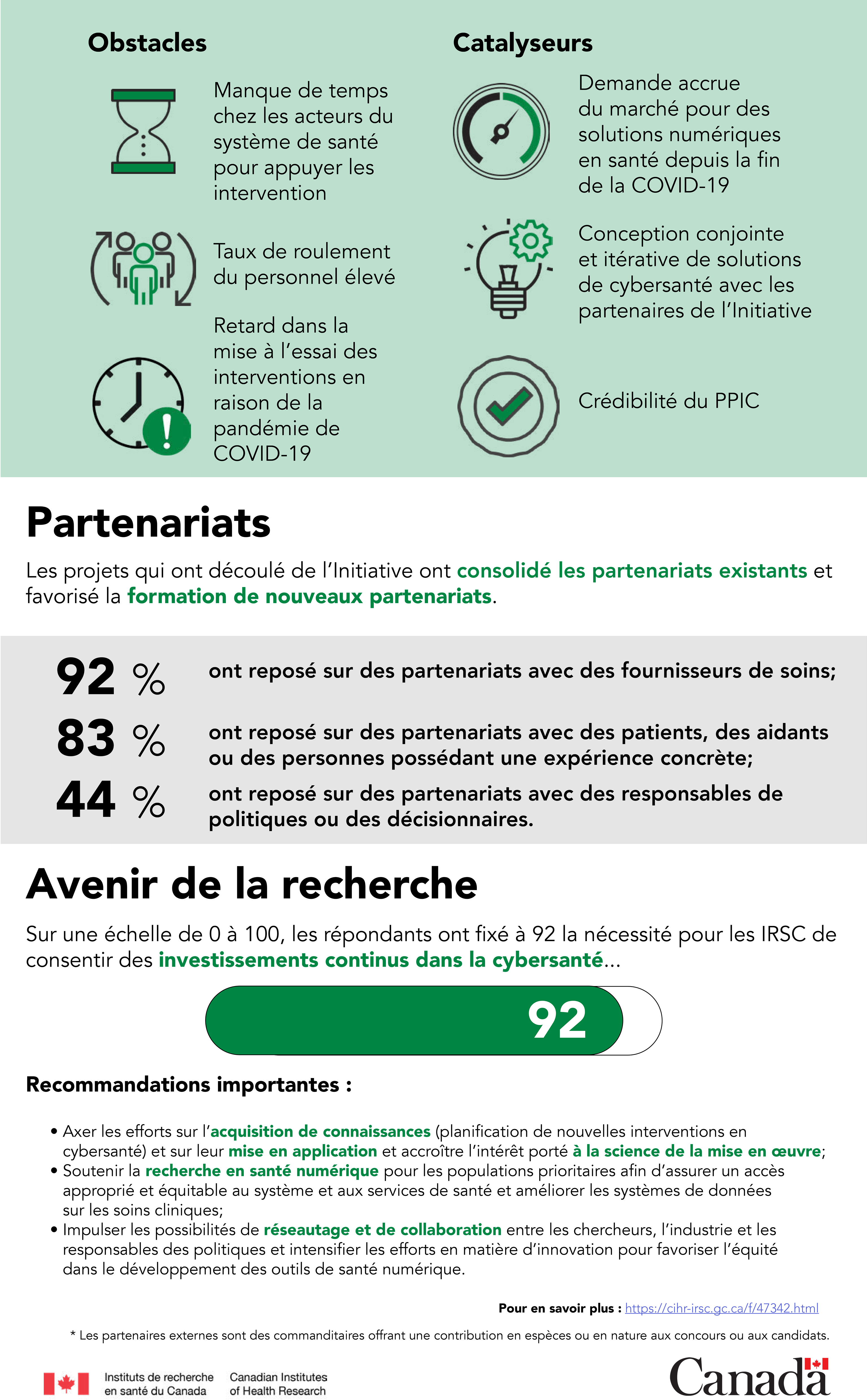 Infographie : Résultats de l'évaluation des retombées générées par l'initiative Innovations en cybersanté des IRSC