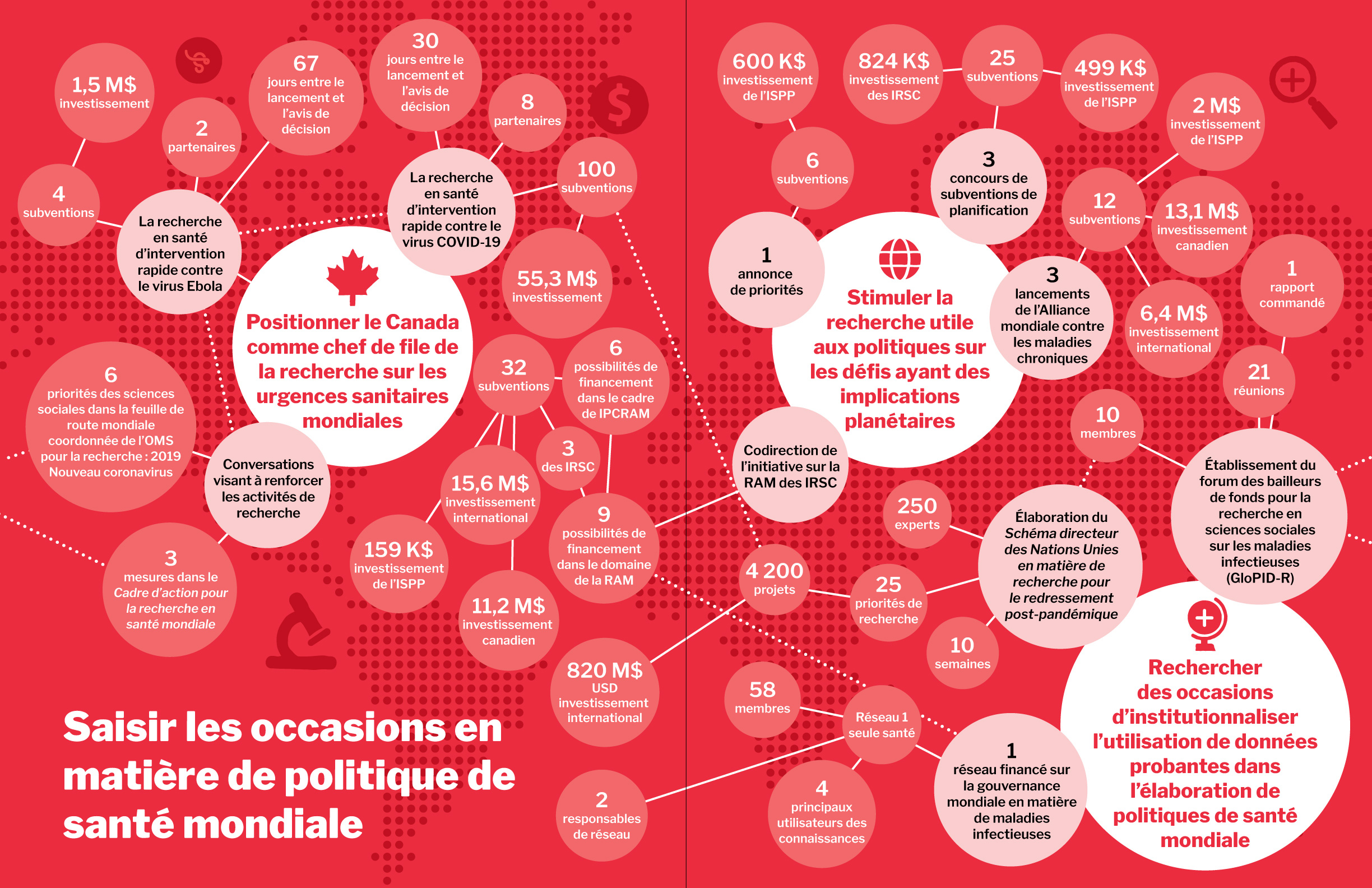 Saisir les occasions en matière de politique de santé mondiale